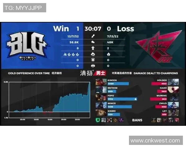 DOTA2速度排名:BLG创新高