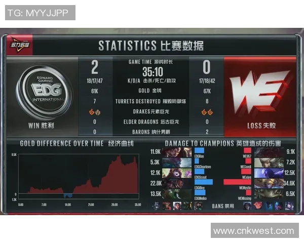 数据分析：EDG的配合表现