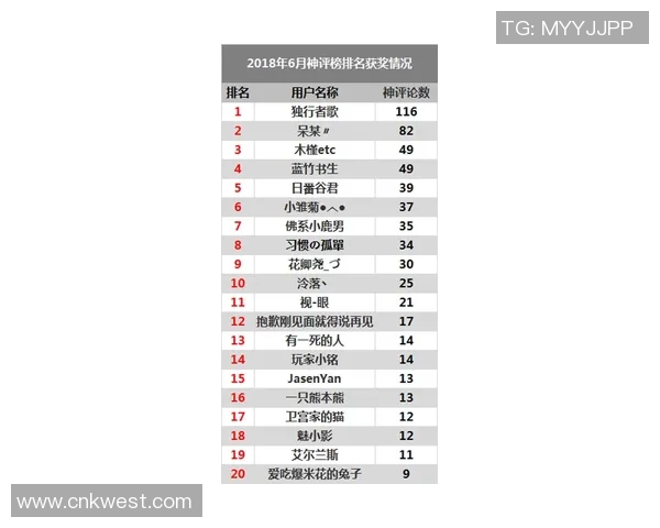 2026和平精英心理素质排行榜：LNG位居第9名