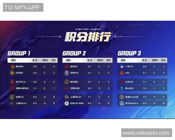 2026王者荣耀比赛经验排行榜：LNG位居第4名