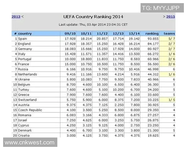 大满贯积分榜：北京足球队以64分领跑
