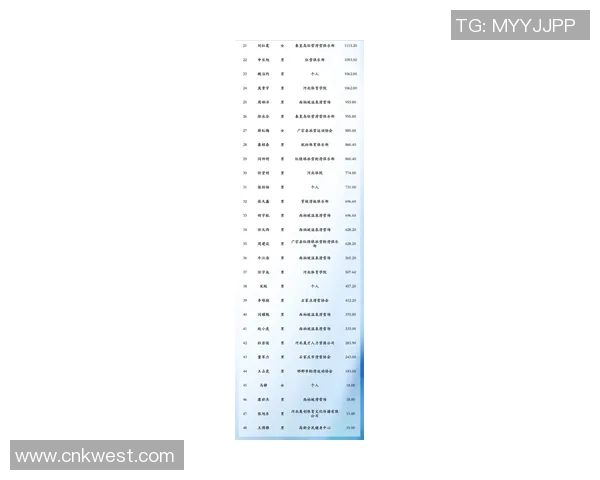 权威发布：滑板意识实力榜单